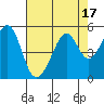 Tide chart for Gallinas, Gallinas Creek, San Pablo Bay, California on 2023/08/17
