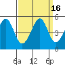 Tide chart for Gallinas, Gallinas Creek, San Pablo Bay, California on 2023/09/16