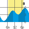 Tide chart for Gallinas, Gallinas Creek, San Pablo Bay, California on 2023/09/8