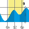 Tide chart for Gallinas, Gallinas Creek, San Pablo Bay, California on 2023/09/9