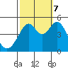 Tide chart for Gallinas, Gallinas Creek, San Pablo Bay, California on 2023/10/7