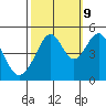 Tide chart for Gallinas, Gallinas Creek, San Pablo Bay, California on 2023/10/9