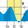 Tide chart for Gallinas, Gallinas Creek, San Pablo Bay, California on 2024/03/6