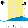 Tide chart for Galt Island, Pine Island Sound, Florida on 2024/04/15