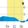 Tide chart for North Jetty, Texas on 2022/08/8