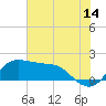 Tide chart for Galveston, Texas on 2023/07/14