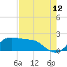 Tide chart for Galveston, Texas on 2023/08/12