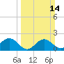 Tide chart for Gandy Bridge, Tampa Bay, Florida on 2021/03/14