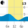Tide chart for Gandy Bridge, Tampa Bay, Florida on 2021/09/13