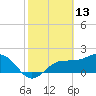 Tide chart for Gandy Bridge, Tampa Bay, Florida on 2022/02/13