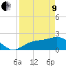 Tide chart for Gandy Bridge, Tampa Bay, Florida on 2022/04/9