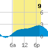 Tide chart for Gandy Bridge, Tampa Bay, Florida on 2023/06/9