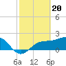 Tide chart for Gandy Bridge, Tampa Bay, Florida on 2024/02/20