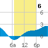 Tide chart for Gandy Bridge, Tampa Bay, Florida on 2024/02/6