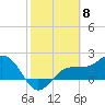 Tide chart for Gandy Bridge, Tampa Bay, Florida on 2024/02/8