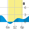 Tide chart for Gandy Bridge, Tampa Bay, Florida on 2024/03/8
