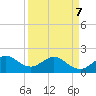 Tide chart for Garden Cove, florida on 2022/04/7