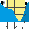 Tide chart for Gardiner, Discovery Bay, Washington on 2021/05/19