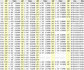 Printable tide table example